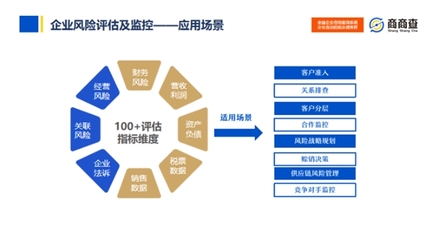 商商查 引领商查行业数字化转型的企业信用调查与评估新标杆
