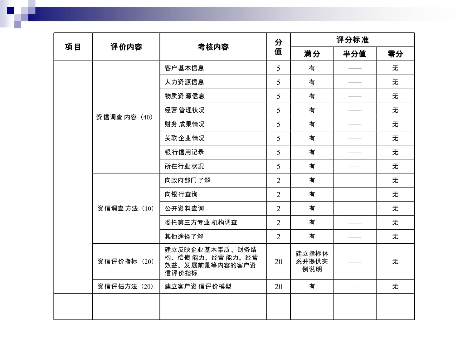 江苏省企业信用管理指标解读 企业信用调查与评估