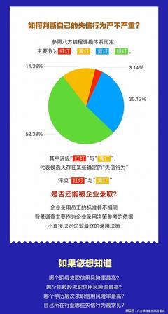 报告下载 | 背景调查真的那么可怕吗？企业信用调查和评估