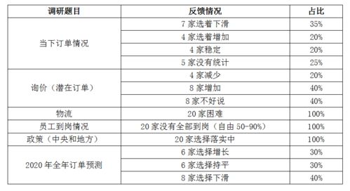 疫情下的企业信用调查与评估——基于20家企业的深度分析