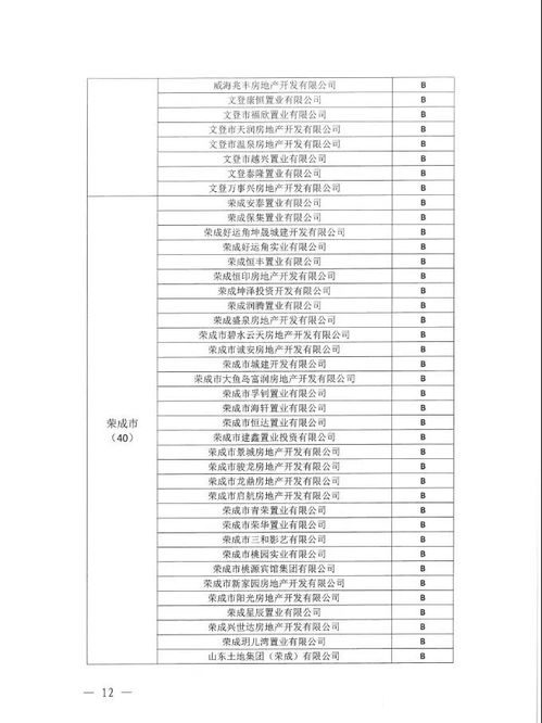 2019年度威海市房地产开发企业信用评价情况通报