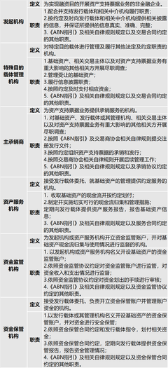 《非金融企业资产支持票据业务尽职调查指引(试行)》解读 聚焦企业信用调查与评估