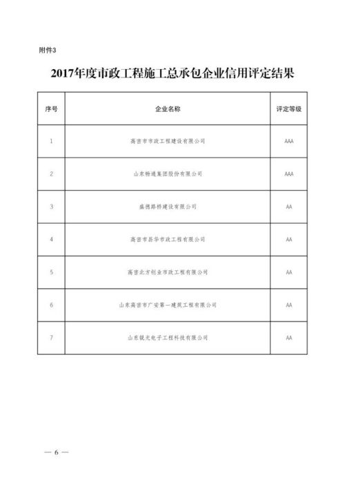 2017年度全市房地产开发企业信用评定结果全面揭晓，推动行业诚信体系升级