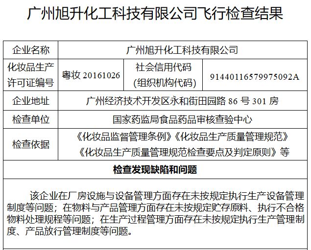 旭升化工“飞检”不达标被责令停产的警示 企业信用危机信号显现