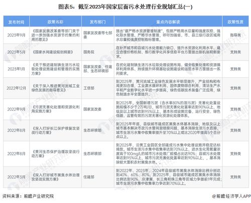 预见2024 2024年中国污水处理产业全景图谱 附市场现状 竞争格局和发展趋势等