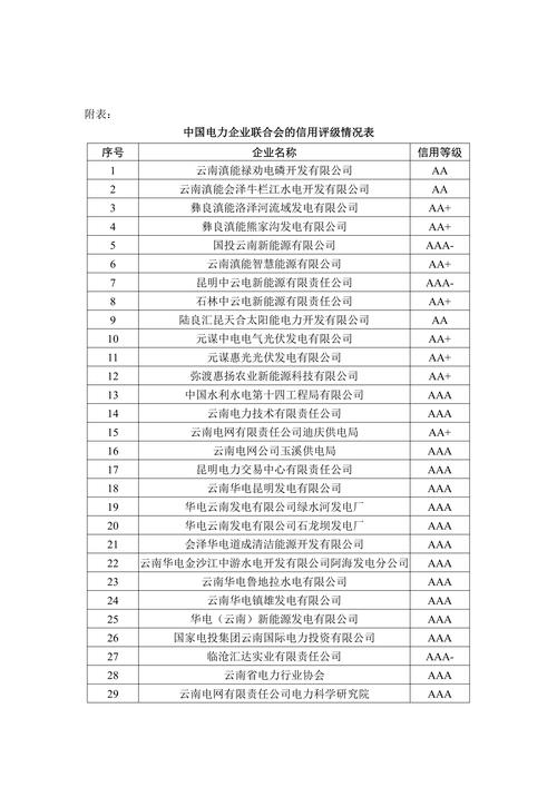 云南省电力行业协会
